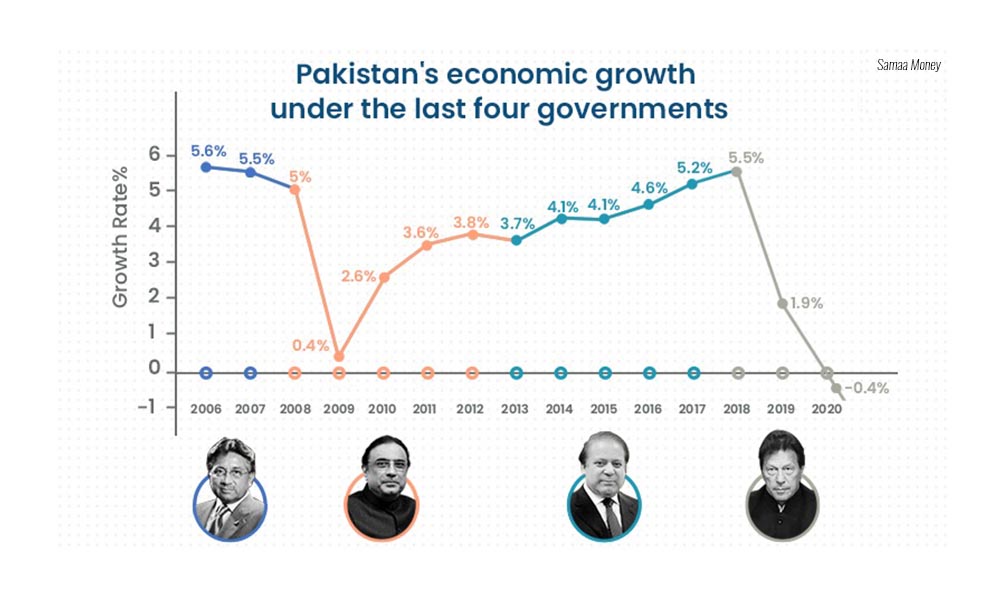 Infographic-Economy-of-Pakistan-02.jpg
