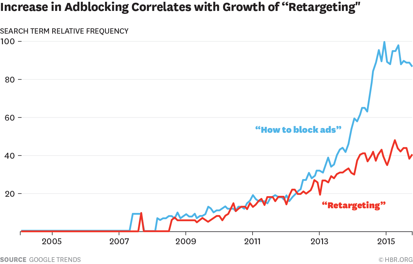 W20151029_SEARLS_ADBLOCKINGGROWTH.png