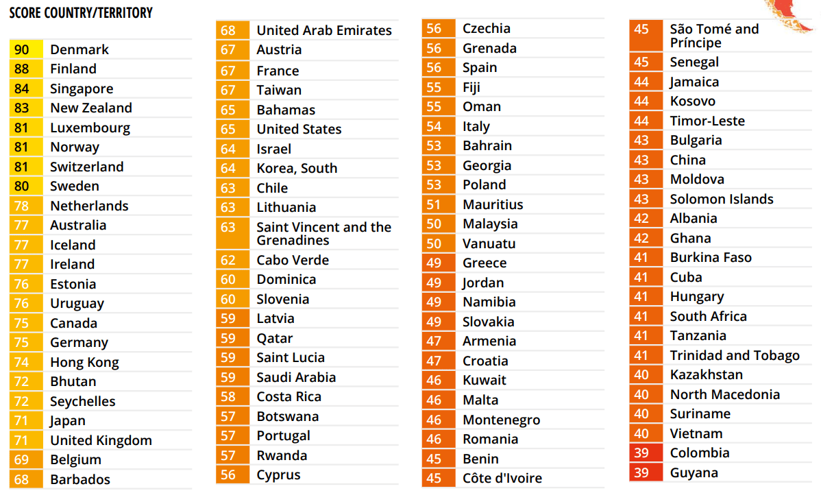  Rankings of countries on Transparency International’s CPI 2024. — screengrab from CPI 2024 report 