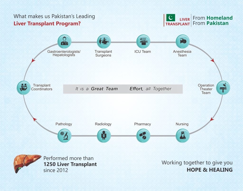 www.shifa.com.pk