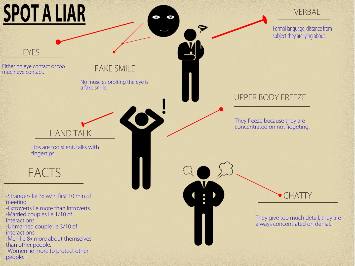 some-tricks-to-hide-your-lies.jpg