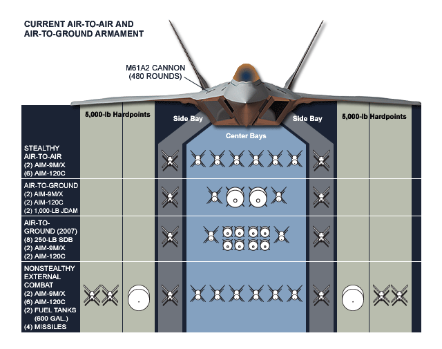 F_A-22A_weapons_load.png