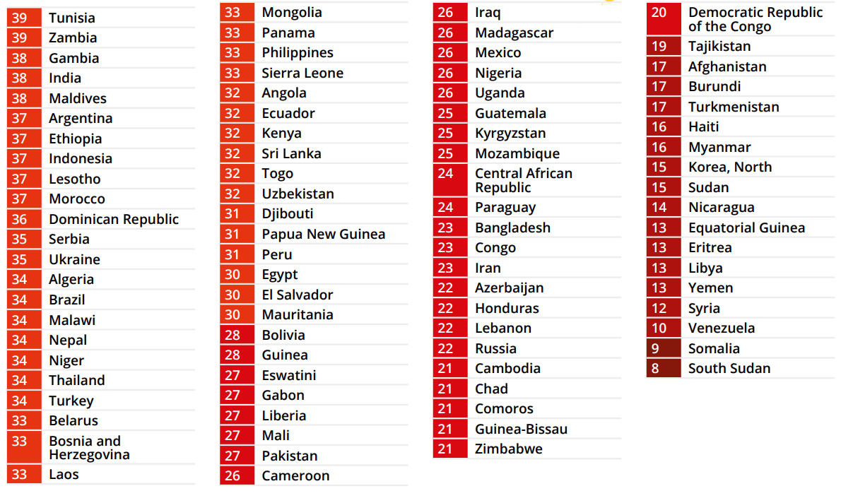  Rankings of countries on Transparency International’s CPI 2024. — screengrab from CPI 2024 report 