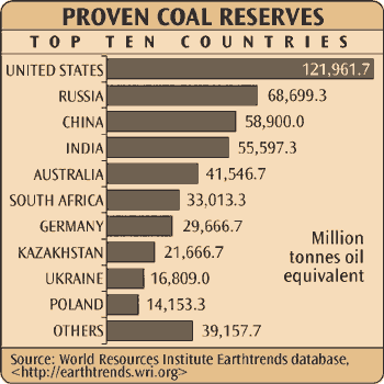 o-proven-coal-reserves.gif