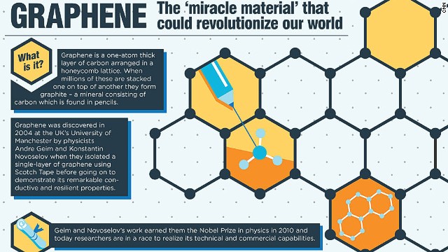 graphene-miracle.jpg