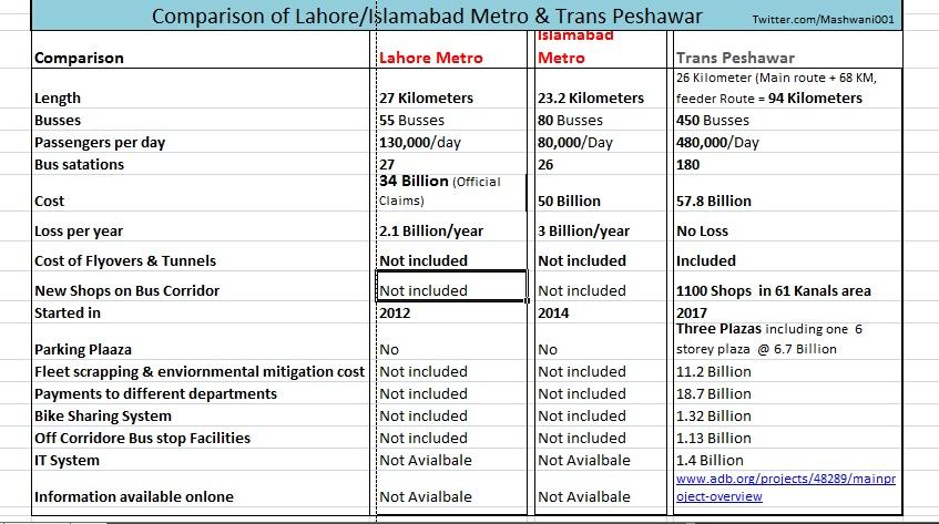 Peshawar_Metro_Bus.jpg
