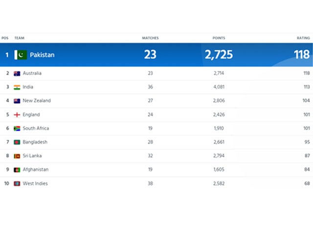 ranking-1693074177.jpg