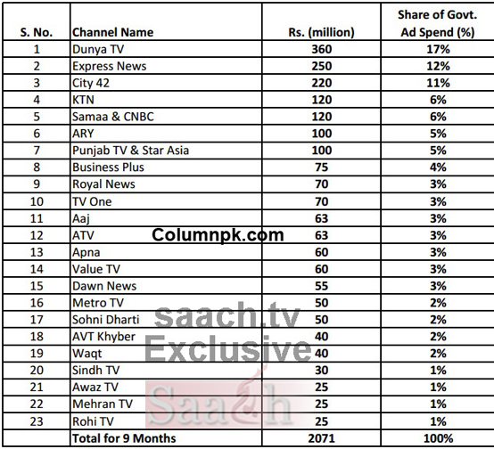 documents-on-media-scandal.jpg