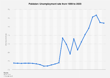 www.statista.com