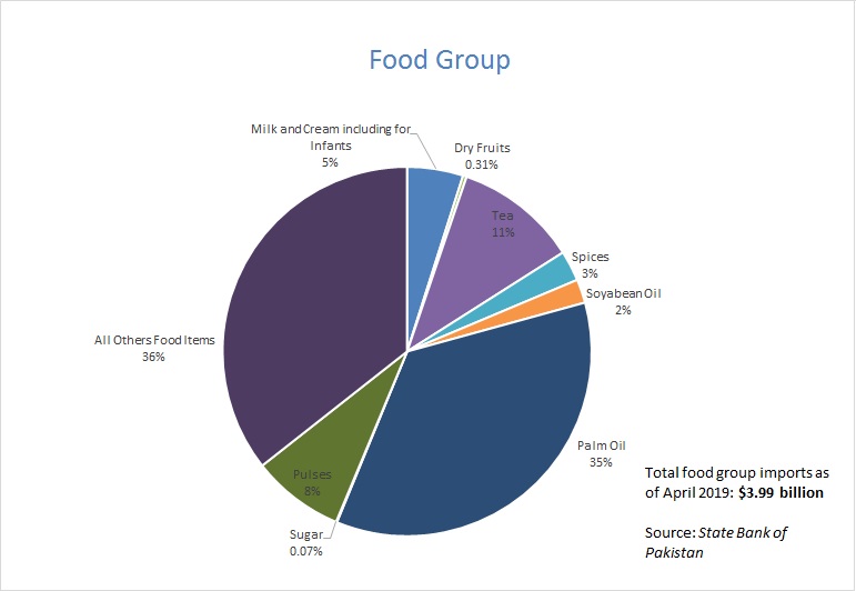 Food-Group-1.jpg