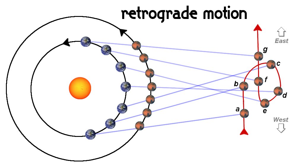 retrograde-motion.jpg