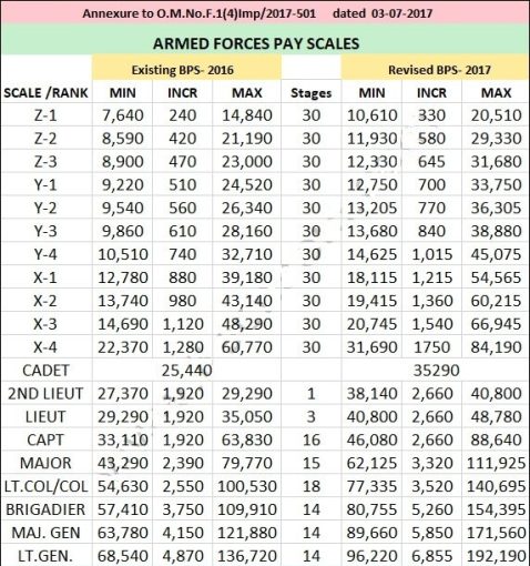 salarysurvey.pk