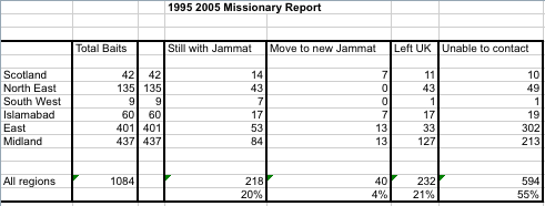 ahmadiyya-converts-spreadsheet.png