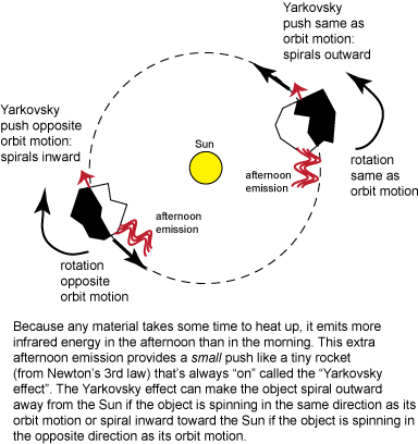 yarkovskyeffect.png