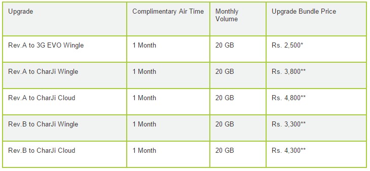 PTCL_EVI.jpg