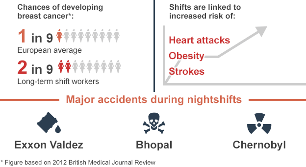 _78729688_bodyclock_sleep_infographic_624.gif
