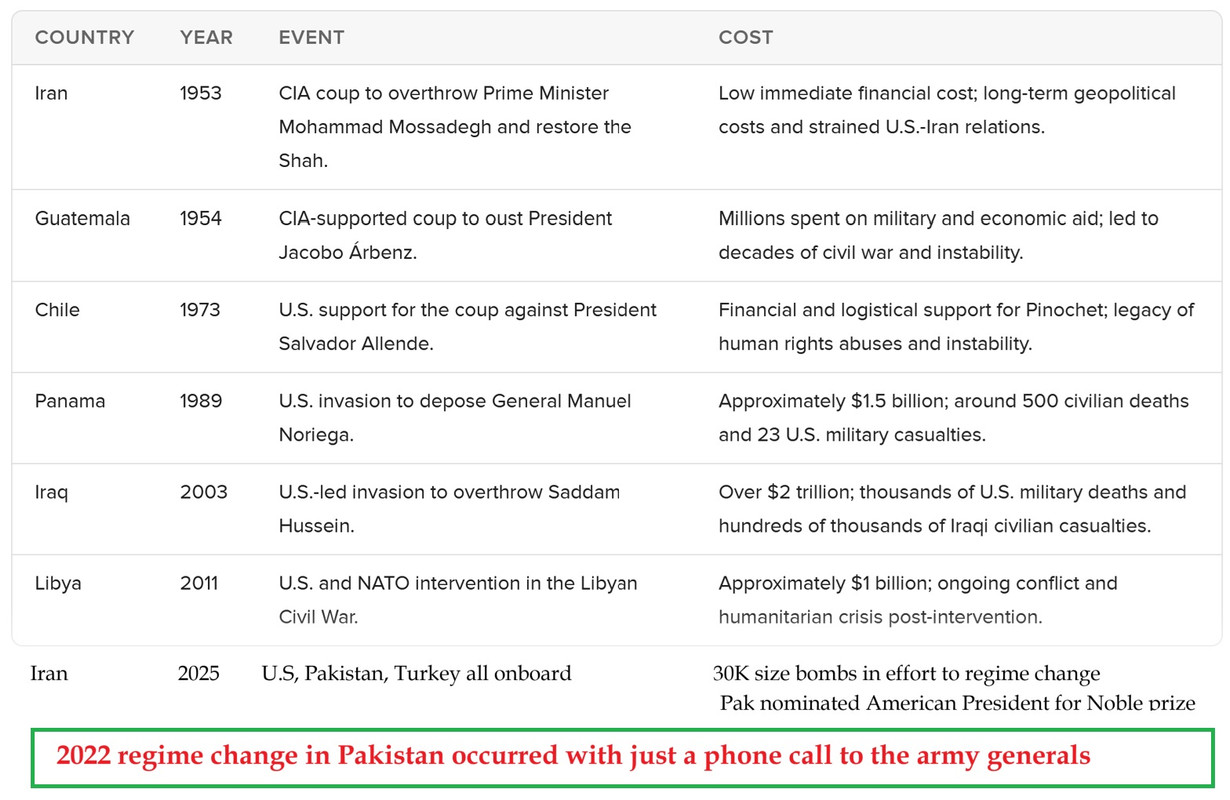 Regime-change.jpg