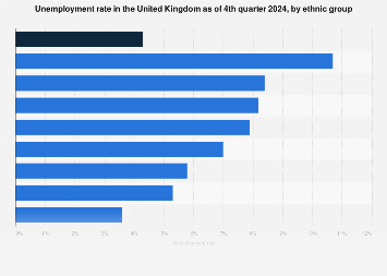 www.statista.com