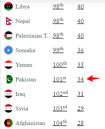 The-Official-Passport-Index-Ranking-Henley-Partners-PAK.png