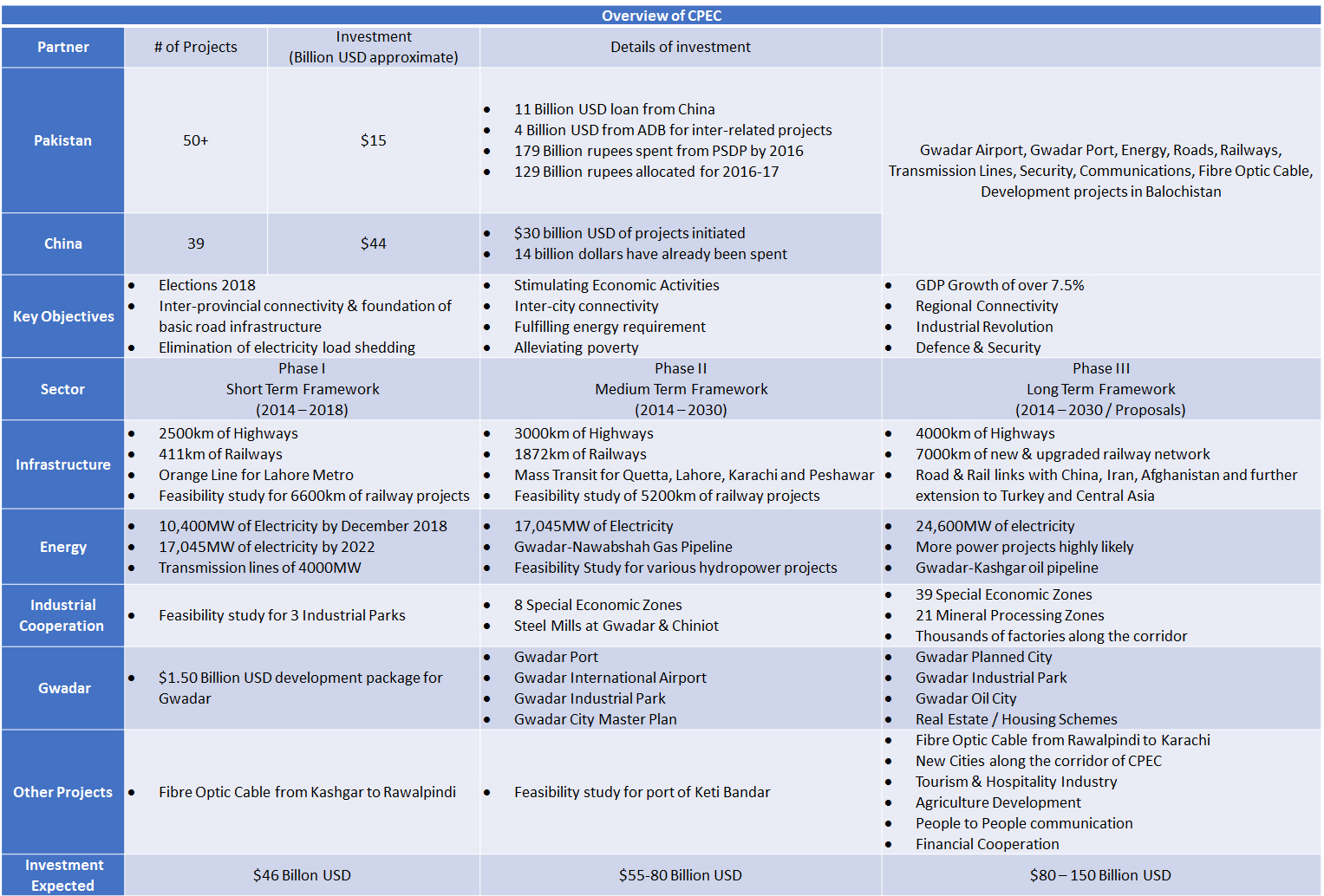 cpec-overview-jpg.371626