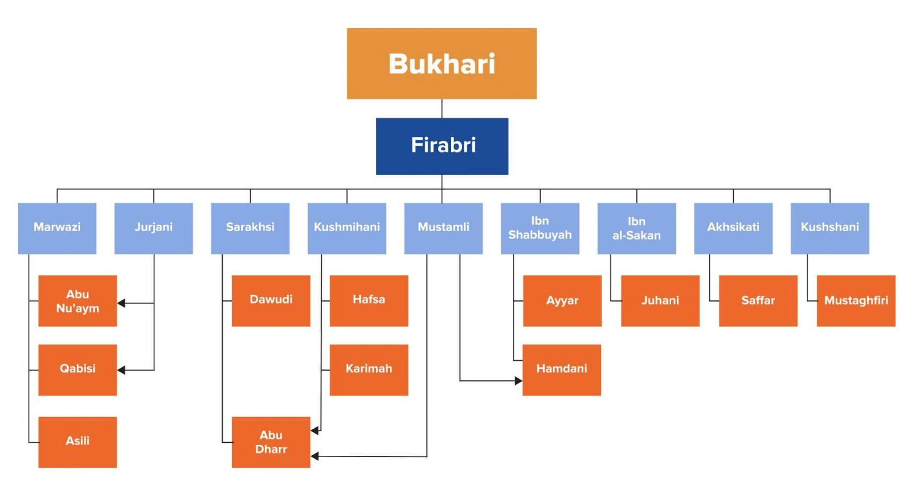 Figure2_Hadith-Literature.jpg