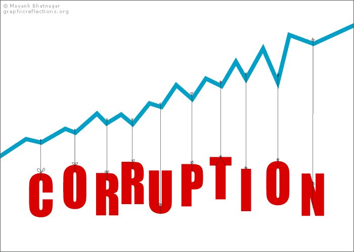 corruption.gif