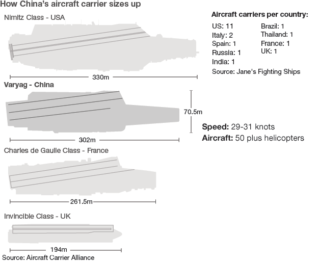 _53316848_china_aircraft_carrier_624.gif