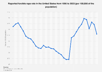 www.statista.com