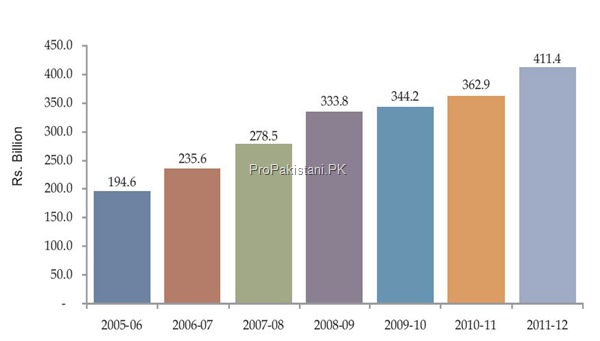 001-Telecom-Revenues.jpg