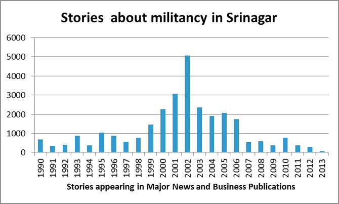 srinagar-militancy-670.jpg
