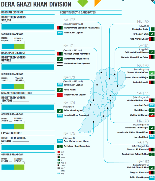 dera-ghazi-khan-division1.jpg