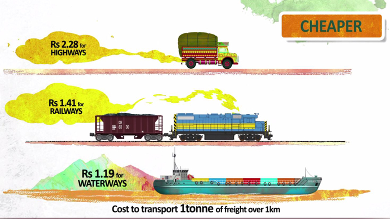 in-inlandwaterwaysfreightcheaper.jpg