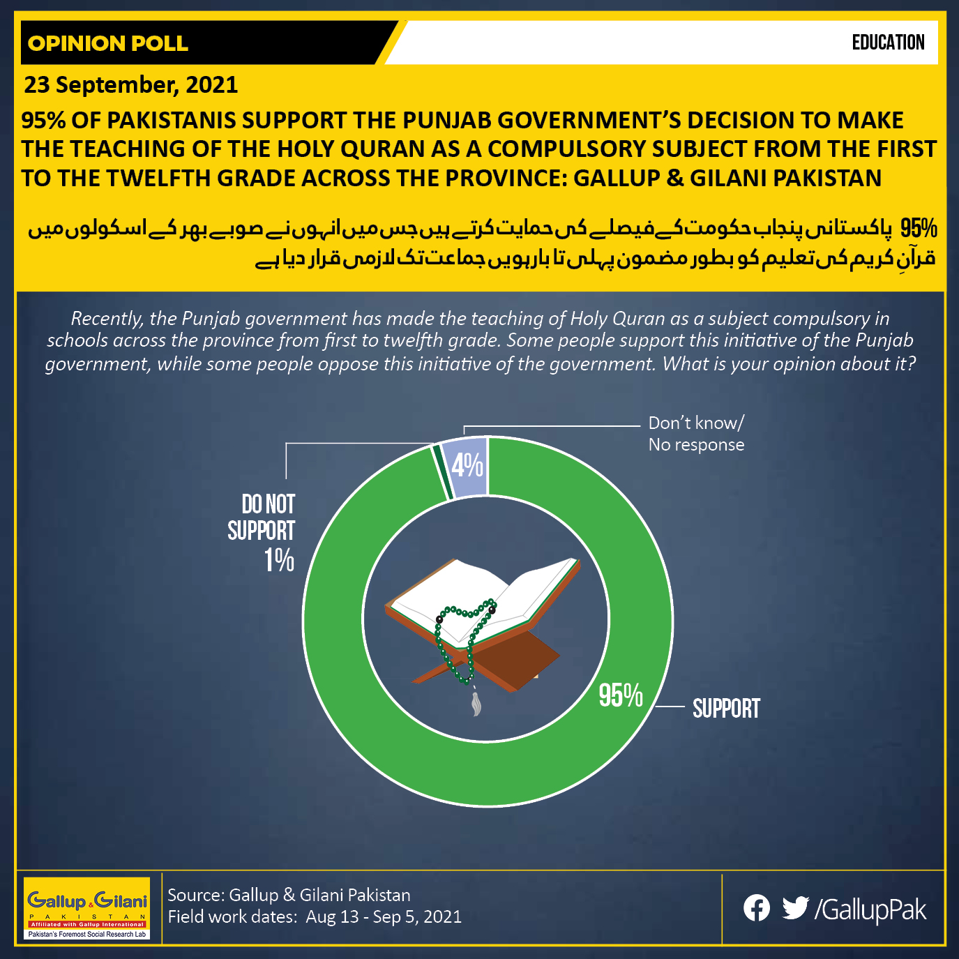 23-Sep-Daily-Poll.jpg