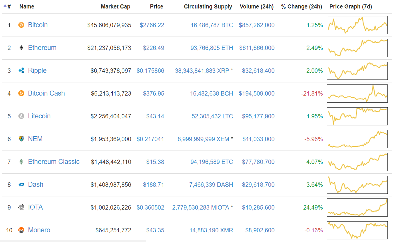 prices-of-bitcoin-etc.png