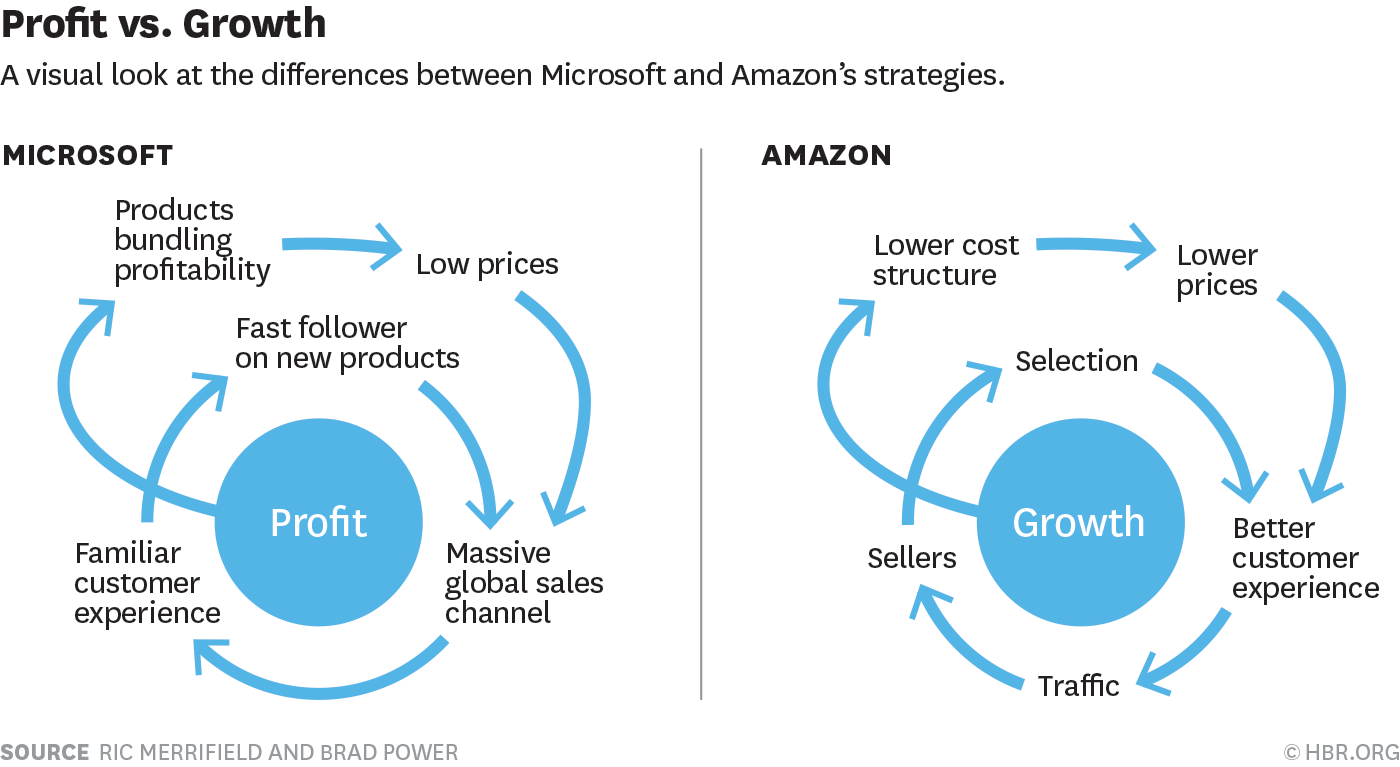 W150519_MERRIFIELD_PROFITSVSGROWTH.png