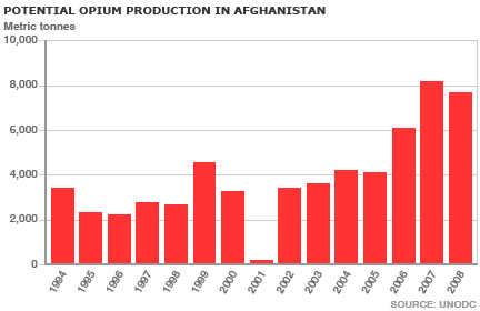 afghan_opium_gr432.gif