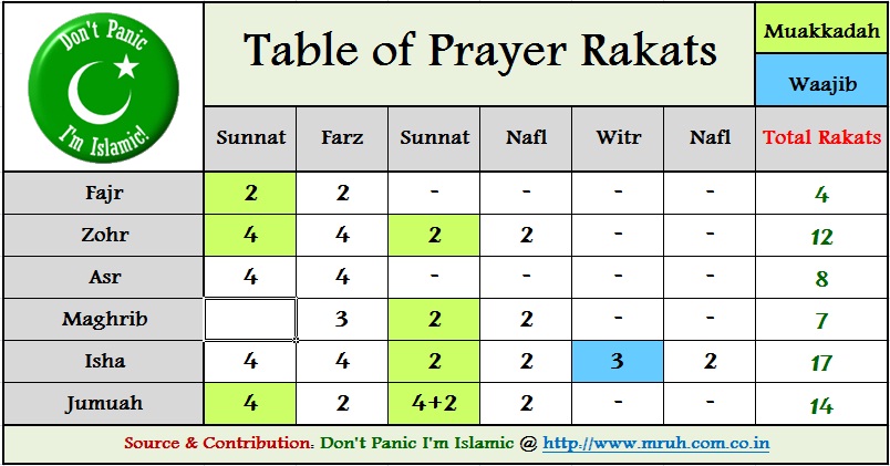 Table+of+Rakats.jpg