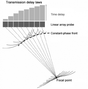 phased_array_principles_en-298x300-01.png