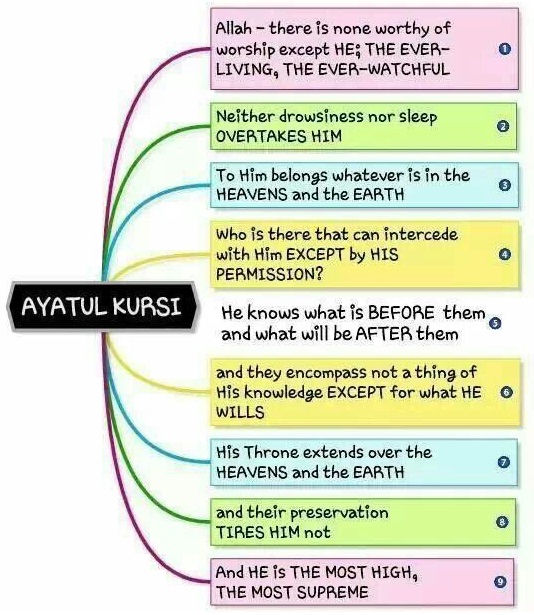 ayat-kursi.jpg