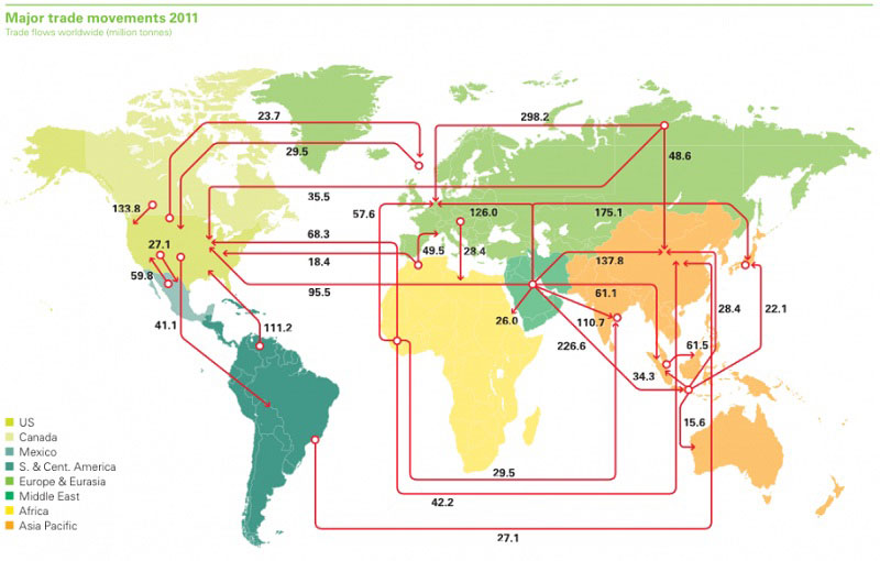 worldwide-oil-import-and-export-flows.jpg