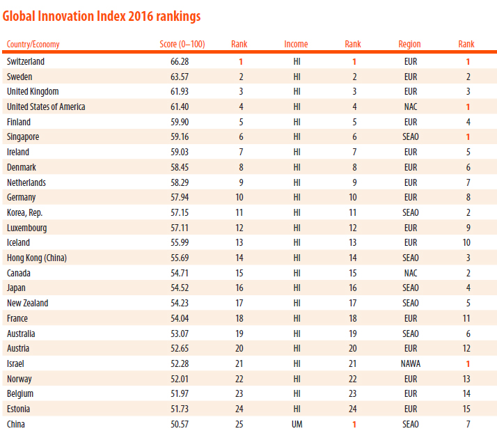 Global-Innovation-Index-1.jpg