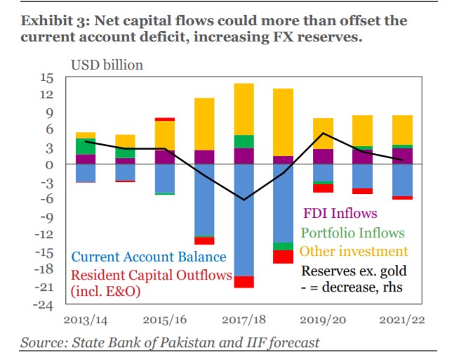Net-Capital-Flows.jpg