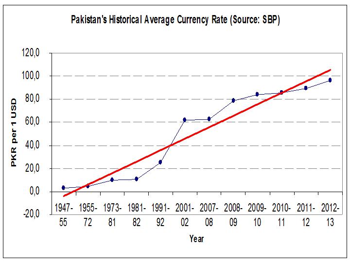 ForEX+1947-2012.jpg