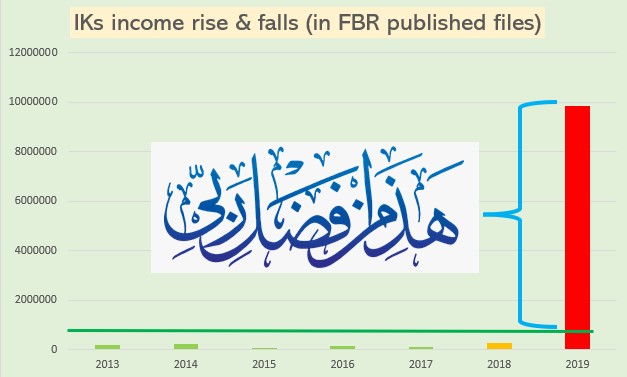 IK-Haza-Zin-Fazl-e-Rabi.jpg