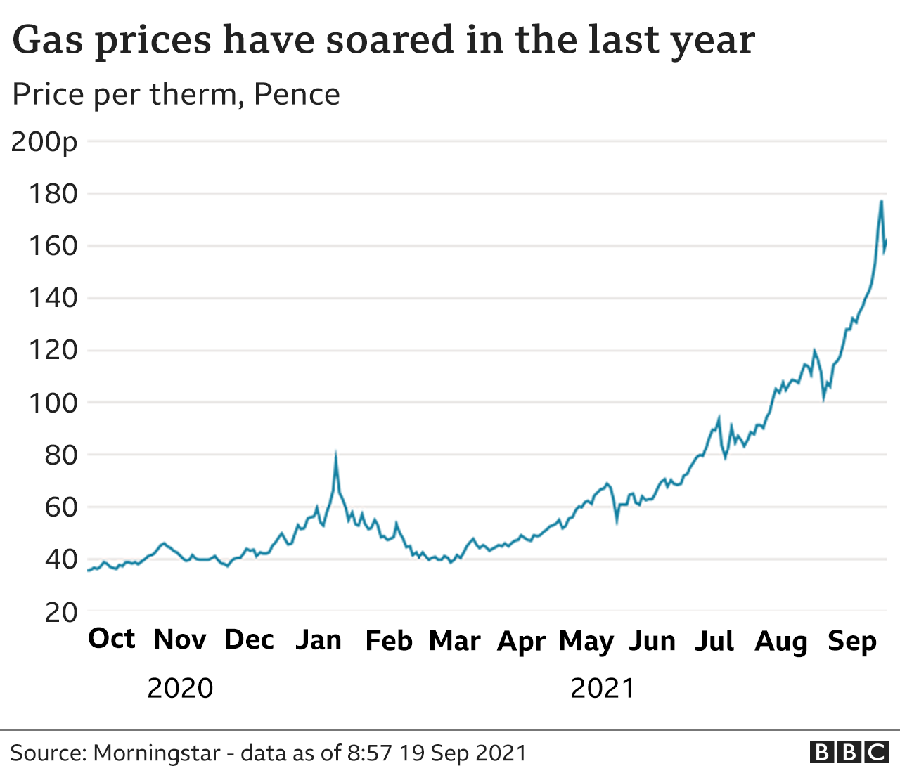 _120618038_gas_prices_640x2_v2-nc.png