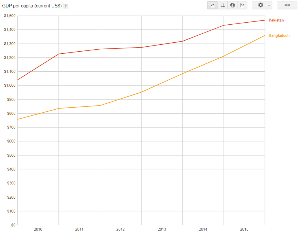 GDP_Pak_Bang.png
