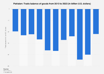 www.statista.com