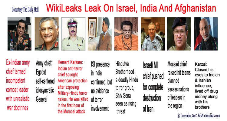 w-iki-israel-india-afgh-dec10.jpg