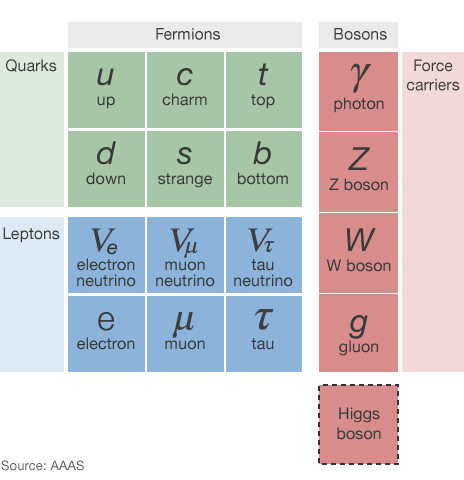 _61348404_higgs_standard_mod_464.gif