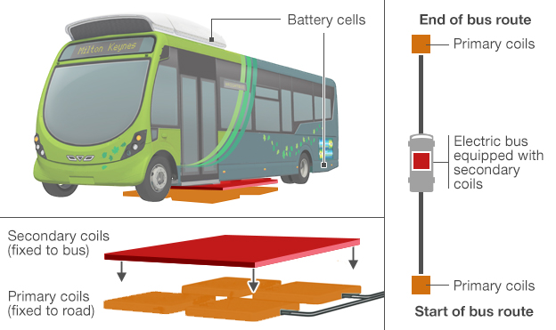 _72149459_electric_bus_624_v2.jpg